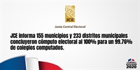 JCE informa 155 municipios y 233 distritos municipales concluyeron cómputo electoral al 100% para un 99.76% de colegios computados
