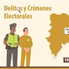 JCE recuerda a la ciudadanía dispone del Directorio en línea de las Fiscalías para denunciar crímenes y delitos electorales